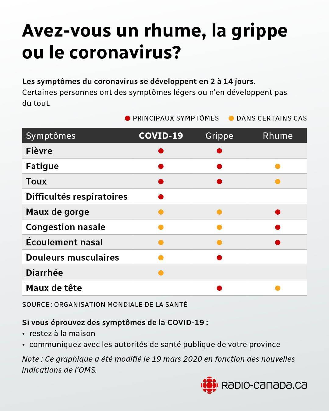 Coronavirus : il décide qui aura des symptômes plus graves