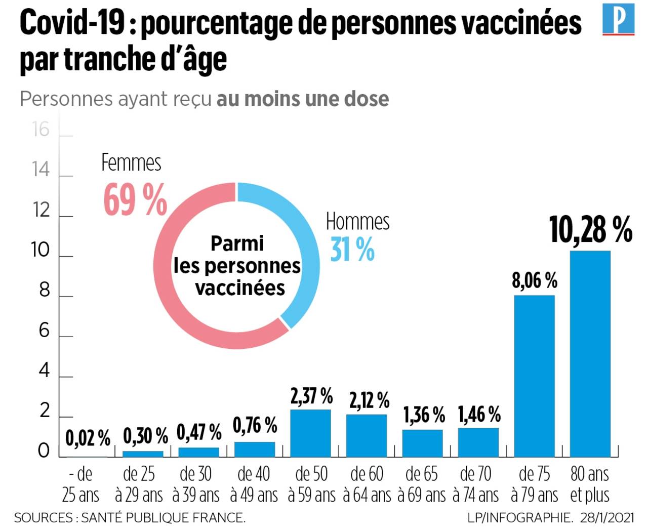 Coronavirus : plus infectés sont attendus dans ces 2 villes hongroises